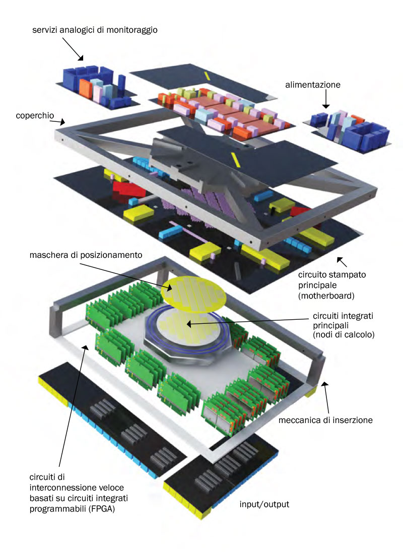 Esempio di Sip con applicazioni di intelligenza artificiale