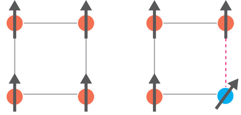 Fenomeno di frustrazione