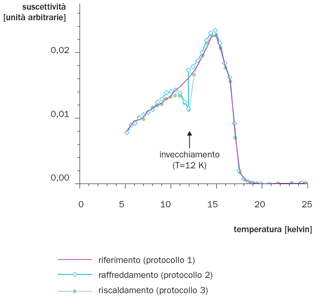 L’esperimento di Kristian Jonason e collaboratori