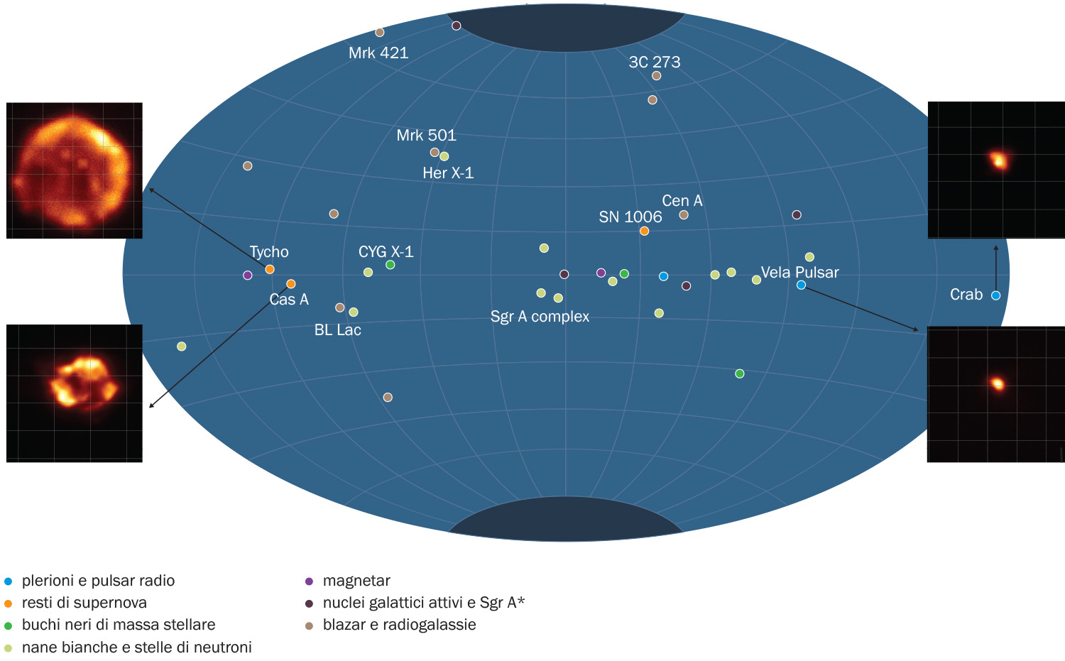 Coordinate galattiche