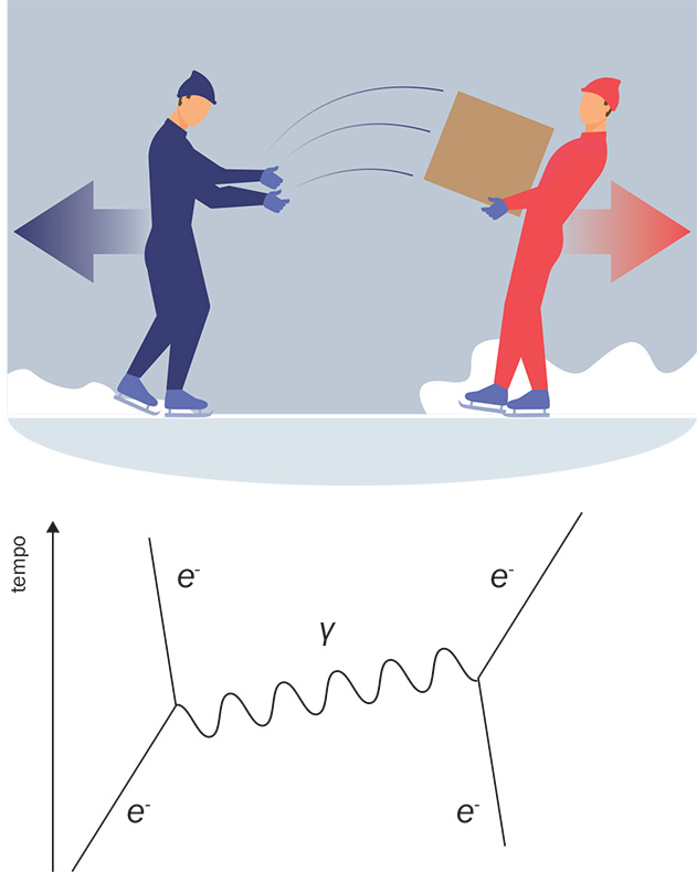 Diagramma di Feynman