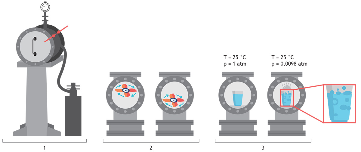 Esperimenti di vuoto
