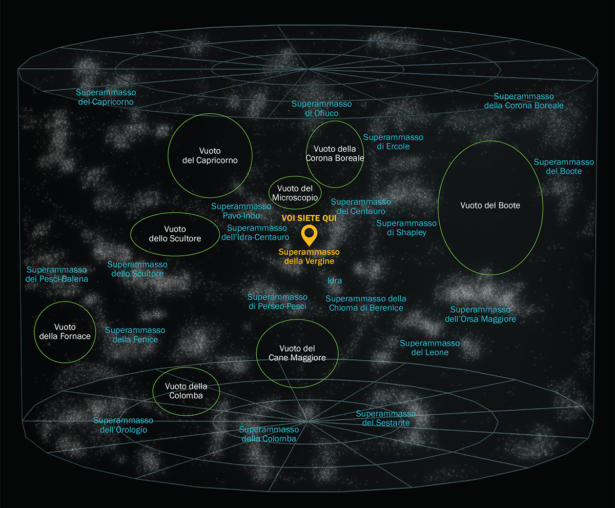 Grandi strutture nell’universo locale