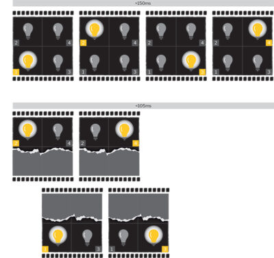 Schema dell’esperimento visivo. I punti luminosi si accendono e si spengono in sequenza 1-2-3-4. Quando la pausa tra una accensione e la successiva è inferiore a 105 ms si percepiscono due punti oscillanti in alto (2-4) e due in basso (1-3). Si veda anche il video online alla pagina http://asimmetrie.it/effetto-vicario.html.
