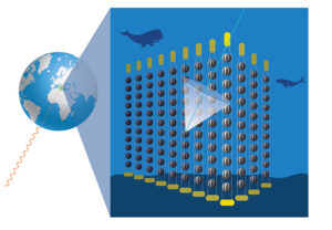 Principio di funzionamento di un telescopio per neutrini. I neutrini cosmici di altissima energia (che in figura arrivano dal basso, linea tratteggiata) si propagano anche all’interno della Terra. Quando interagiscono con la materia producono sciami di particelle cariche di alta energia (linea continua). Se questo processo avviene in acqua o ghiaccio, viene irraggiata luce UV-blu, detta luce Cherenkov, la cui direzione forma un angolo di circa 42 gradi rispetto all’asse dello sciame. Il numero e la direzione dei fotoni Cherenkov, rivelati dai sensibilissimi sensori di luce che formano il telescopio, permettono di stimare l’energia del neutrino e la direzione da cui proviene.